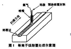 圖片關(guān)鍵詞